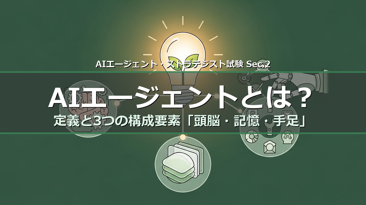 AIエージェントの定義と3つの構成要素（頭脳・記憶・手足）を表すアイキャッチ