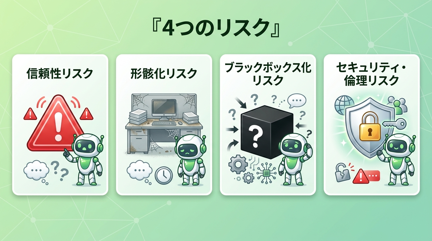 AIエージェント導入の4つのリスク（信頼性・形骸化・ブラックボックス化・セキュリティ倫理）を示した図