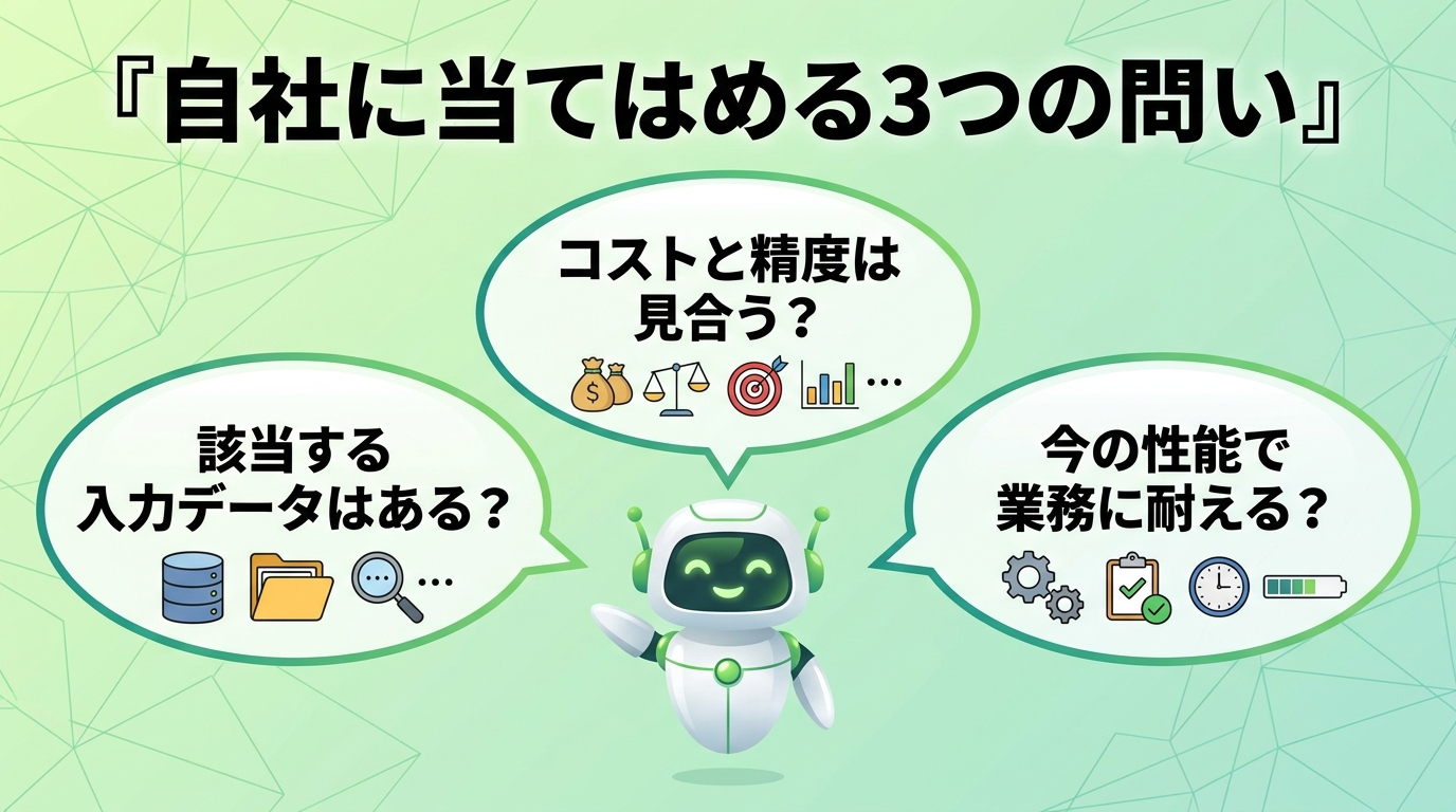 トレンドを自社に当てはめる3つの問い（該当する入力データ・コストと精度・今の性能で耐えるか）を示した図