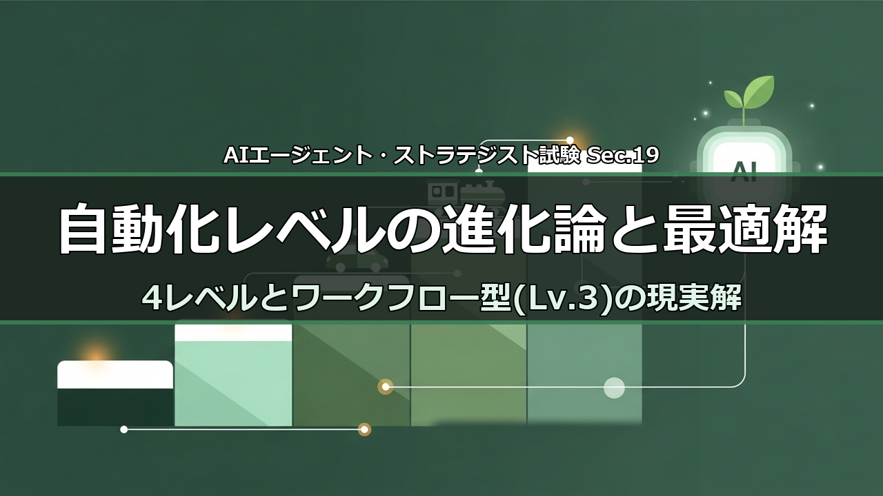 自動化レベルの進化論と最適解 解説のアイキャッチ