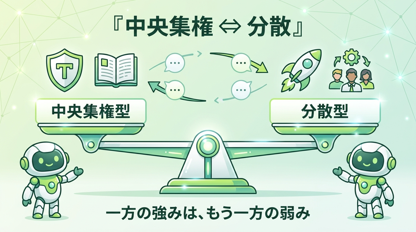 中央集権型と分散型は強みと弱みが表裏一体（逆転関係）であることを天秤で示した図