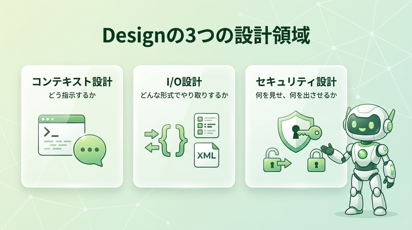 Designの3つの設計領域（コンテキスト設計・I/O設計・セキュリティ設計）の図