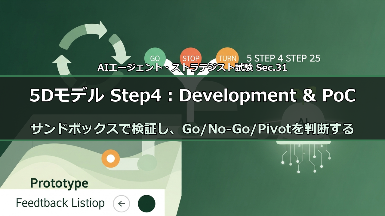 5Dモデル Step4 Development & PoC 解説のアイキャッチ